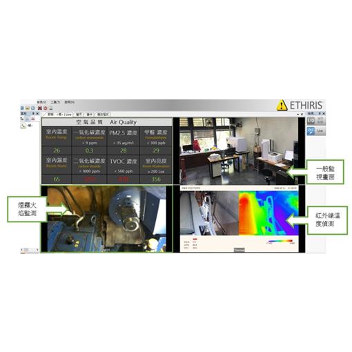 視覺型科技防災-室內/工廠內空氣品質監測解決方案